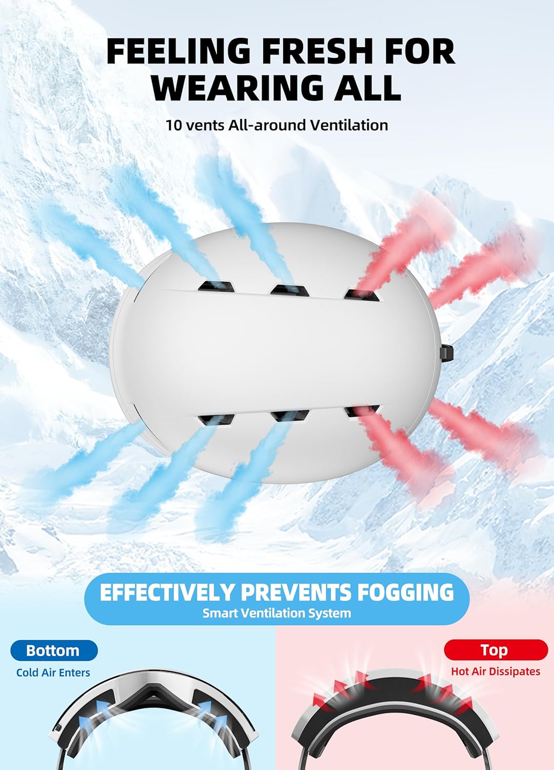 InnerKing Ski & Snow Sports Helmet Set White